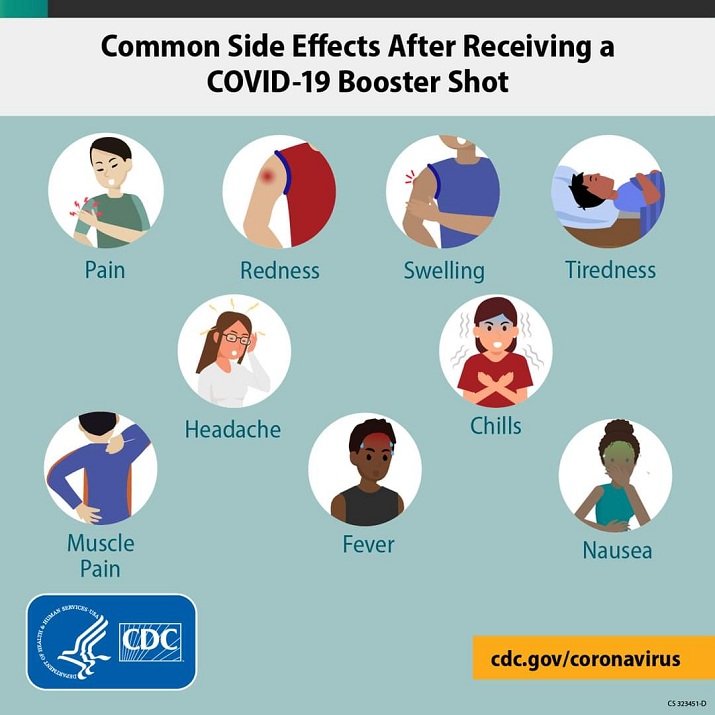 Common Side Effects After Receiving a COVID-19  Booster Shot